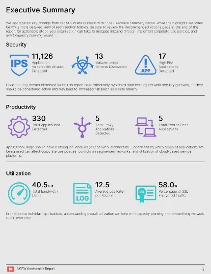 M-IT Services Cyber Threat Assessment