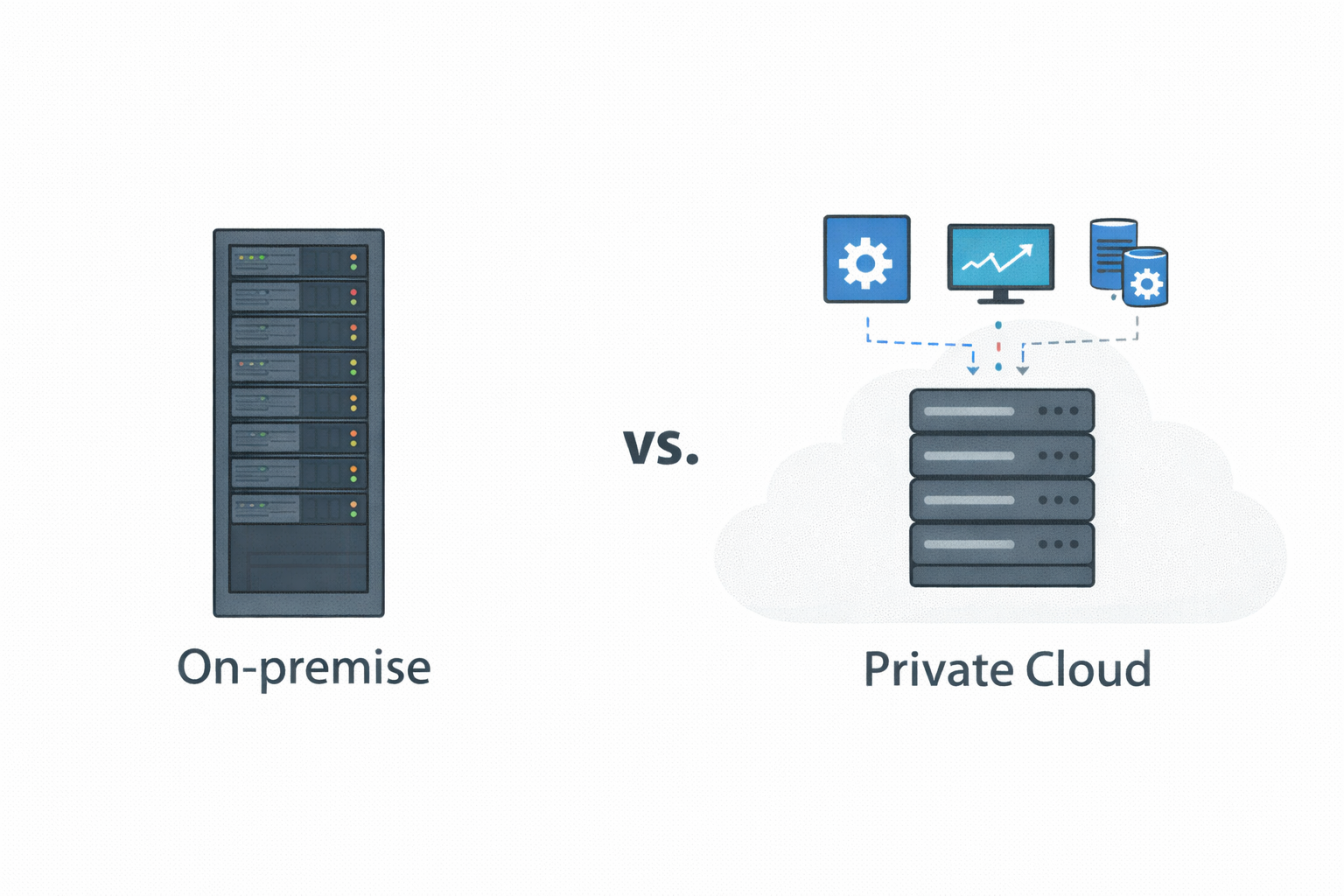 On-premise vs Private Cloud