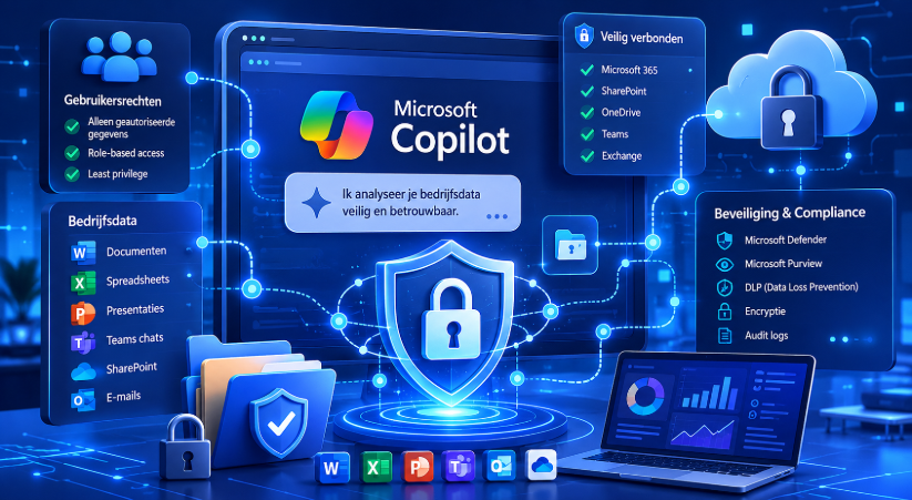 Microsoft Copilot: veilige bedrijfsdataanalyse